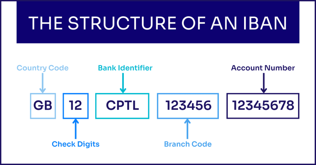 Redefining Cross-Border Banking with vIBANs - Capitalixe