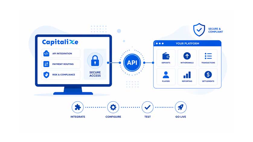 Capitalixe-igaming-and-gambling-access-and-implementation-infographic