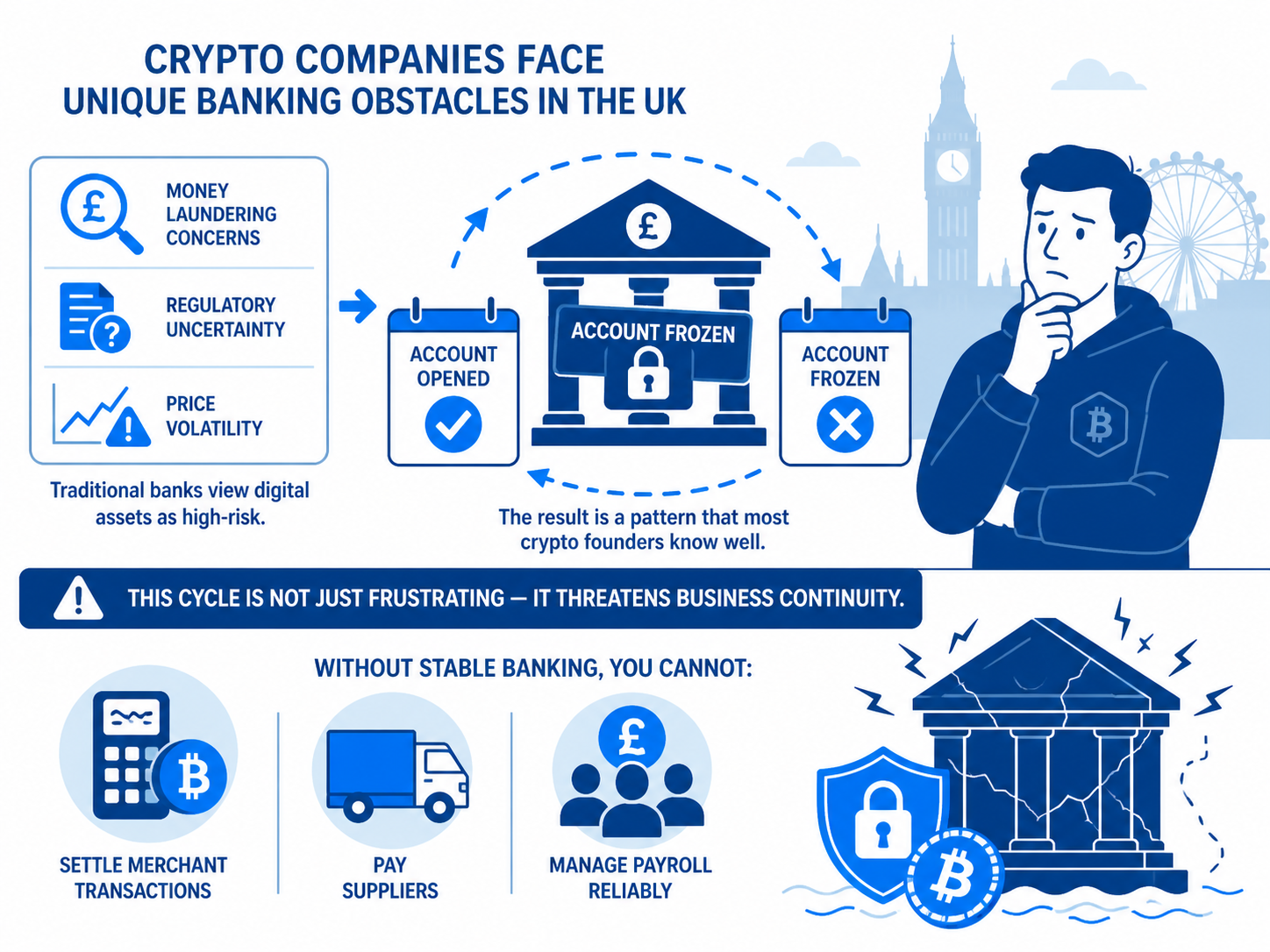 Challenge for crypto business